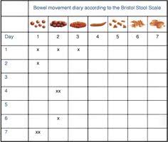 11 Best Bristol Images Bristol Stool Bristol Stool Chart