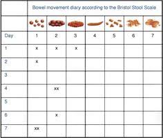 11 best bristol images bristol stool bristol stool chart