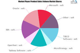 Business Intelligence And Analytics Software Market Major Technology Giants In Buzz Again Competitive Analysis Management Development Blockchain Technology