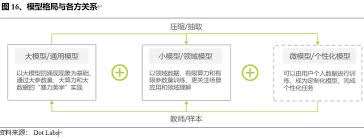 探秘Web3.0 AI产业链（上半部） - ChainCatcher