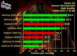 Doom 3 Nvidia