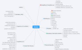 Pin By Ken Gross On Data Mind Map Template Chi Square Linear Regression