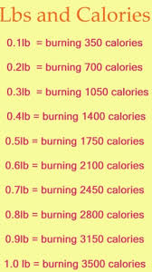 This Is Accurate A 500 Calorie Daily Deficit 1 Lb Weight