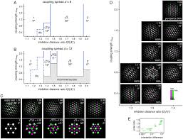 A Geometric Attractor Mechanism For Self Organization Of