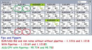 Pips Pipettes And Lots In Forex