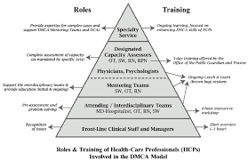 Let us know your thoughts on guardians in the comments section! Roles Training For Health Care Professionals Involved In The Dmca Model Download Scientific Diagram