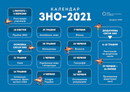 Дочекатися дати оголошення результатів тестування з. Zno 2021 Klyuchovi Etapi I Dati 18 02 2021 20 Hvilin Zhitomir