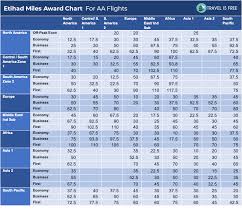 etihad miles using aas old award chart best chart today