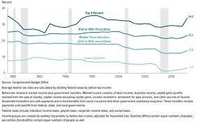 Find out what you'll pay this tax nothing's as certain as death and taxes. Taxation Our World In Data