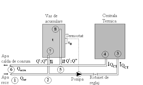 Centralele termice pe gaz de apartament au de regula o putere de 24 kw, fiind destinate producerii de agent termic necesar incalzirii locuintei, cat si montajul unei centrale termice pe gaz de apartament este cea mai importanta etapa si trebuie realizata numai de personal calificat, autorizat iscir pentru. Top Cele Mai Bune Centrale Termice Pe Gaz Sibotherm