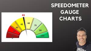 Speedometer Gauge Charts Learn How To Create And Use Them In Excel Dashboards