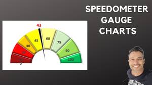 speedometer gauge charts learn how to create and use them in excel dashboards