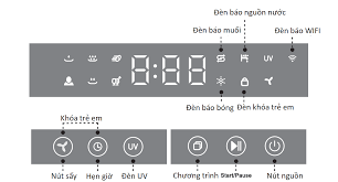 Hướng dẫn sử dụng Máy rửa chén bát Gia đình TGWFD78GB 1 HƯỚNG DẪN KỸ THUẬT MÁY RỬA BÁT TEXGIO TGWFD