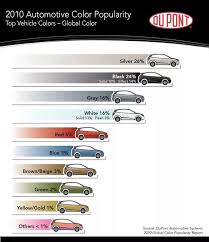 What Car Color Is Most Common Quora