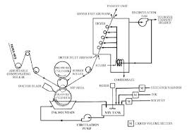 Monitoring Information By Industry Printing And Publishing