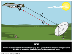 It can be used to detect aircraft, ships, spacecraft, guided missiles, motor vehicles, weather formations, and terrain.a radar system consists of a transmitter producing electromagnetic waves in the radio or microwaves domain, a transmitting antenna. Radar Definitie Geschiedenis Radar Detector Geschiedenis