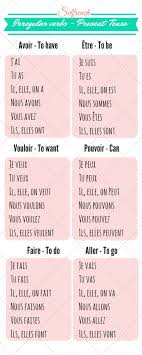 Free Downloads Gcse French French Language Lessons How To Speak French