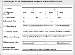 Entscheiden sie sich für ein schlichtes design, wenn sie minimalistisch eingerichtet sind. Methods Part Iii The Cambridge Handbook Of Intercultural Communication