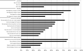 The Sinus Allergy And Migraine Study Sams Eross 2007 Headache The Journal Of Head And Face Pain Wiley Online Library