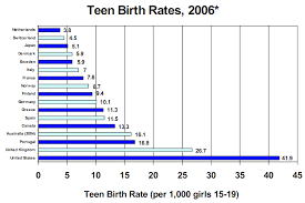 teen pregnancy powerpoint