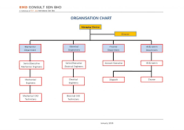 (sendirian berhad) sdn bhd malaysia company is the one that can be easily started by foreign owners in malaysia. Organisation Chart Emd Consult Sdn Bhd