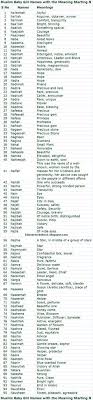 For example, the name james, ranked as the most popular male. Muslim Baby Girls Names