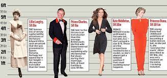 I had bulimia for a number of years. Princess Diana Height Princess Diana Diana