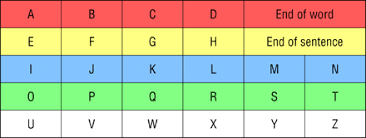 Pin On Aac Class Project