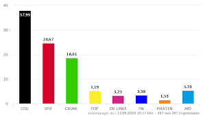 We did not find results for: Kommunalwahl Stadt Bruhl
