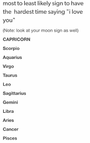Most To Least Likely Sign To Have The Hardest Time Saying I Love You Zodiac Zodiac Facts Scorpio And Capricorn