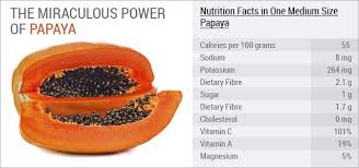 know your food papaya