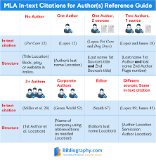 Citing shakespeare in apa means giving the author's surname and two years of publication: Creating Mla In Text Citations Bibliography Com