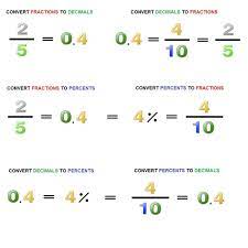 We did not find results for: Mutual Conversion Of Decimals Fractions And Percents