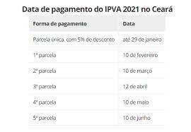 Você é do estado do ceará e é proprietário de veículo automotor terrestre? Prazo Para Pagamento Do Ipva Em Cota Unica Com 5 De Desconto Termina Nesta Sexta Feira No Ceara Ceara G1