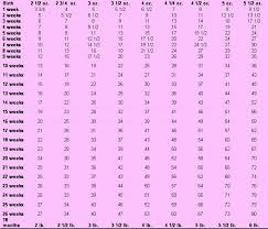 Miniature Schnauzer Weight Chart Goldenacresdogs Com