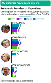 Universidad de chile en vivo: Cadem El 18 Piensa Que Lavin Sera Presidente De Chile Aunque Jadue Lidera Preferencias Meganoticias