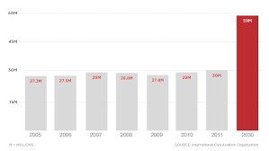 Is 2014 The Deadliest Year For Flights Not Even Close Cnn Com