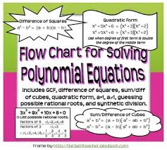 Flow Chart For Solving Polynomial Equations Graphic Organizer Polynomials Graphic Organizers Quadratics