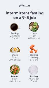 Intermittent fasting is an eating plan that switches between fasting and eating on a regular schedule. Fasting On A 9 5 Job Workout Food Intermittent Fasting Lifesum