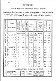 Realizzato per te con un sacco di da calculateplus. Sdb Org