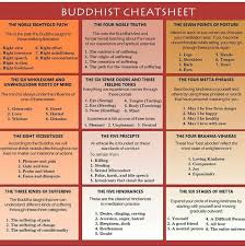Pin By Gayatri Menon On Buddhism Buddhism Beliefs Buddhism Meditation Buddhist Wisdom