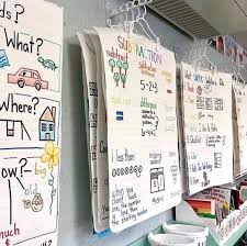 Anchor Chart Storage Ideas For The Classroom Classroom