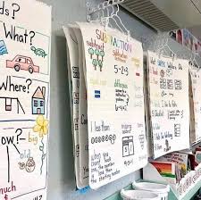 anchor chart storage classroom library labels classroom