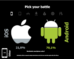 Android 11, which is the latest operating system (os) built by google, has come a very long way since its inception. Tableau Fun Ios Vs Android The Infinite Battle