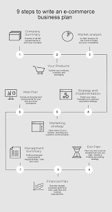 Ecommerce Website Business Plan Template In 2020 Business Plan Template Business Plan Template Pdf Business Website
