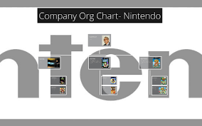 Company Org Chart Nintendo By Jordan Howard On Prezi