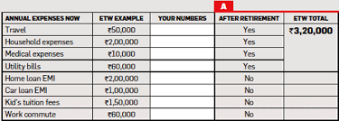 See full list on fiscalflamingo.com Here S How To Calculate How Much You Need To Save For Retirement The Economic Times