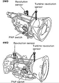 This video is not meant to be a definitive how to.always consult a professional. P0717 Toyota