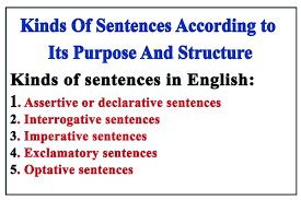 Check spelling or type a new query. English Sentence Structure And Purpose Kinds Of Sentences With Examples