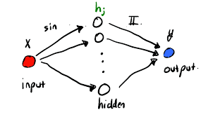 Work Smarter Not Harder When Building Neural Networks In 2020 Work Smarter The Last Lesson Artificial Neural Network